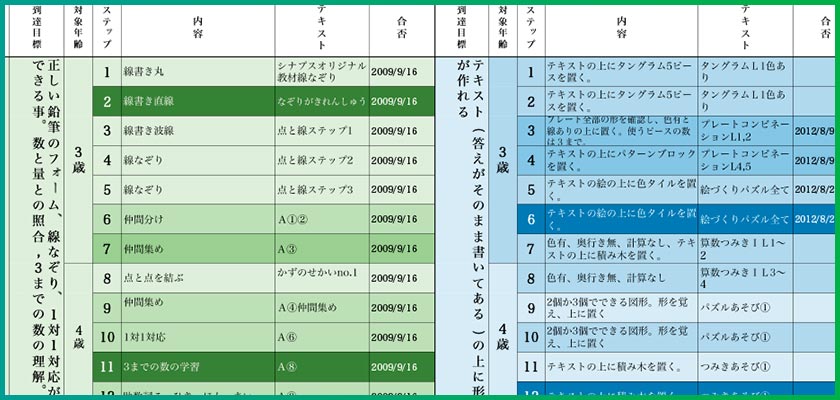 ステップごとのテスト
